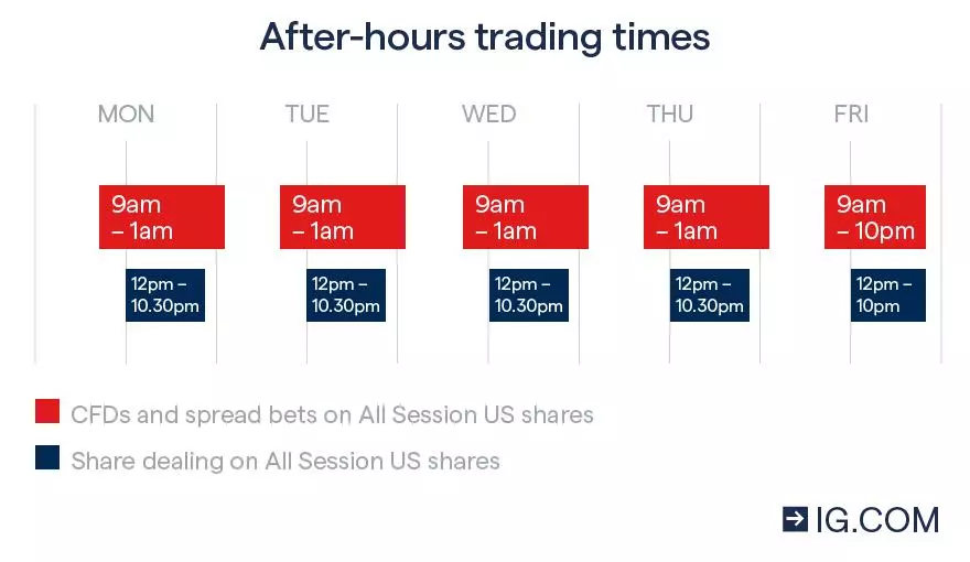 Out of hours shares